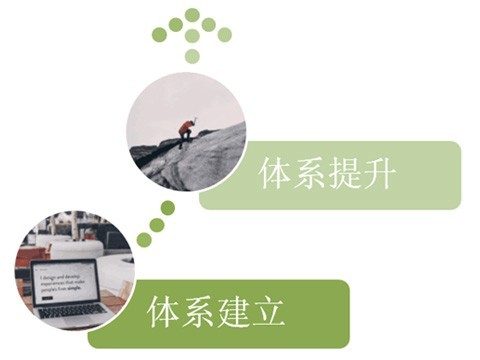計(jì)算機(jī)化系統(tǒng)驗(yàn)證（CSV）服務(wù)